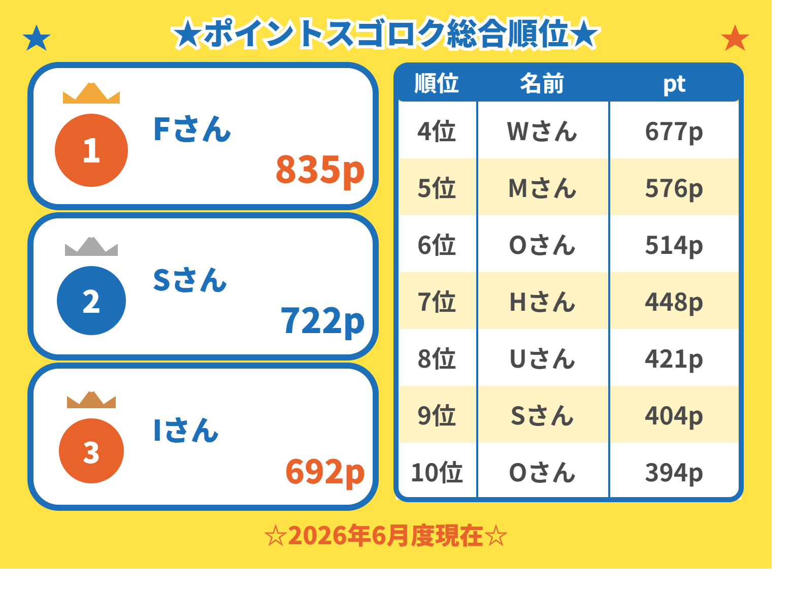 ポイント順位表
